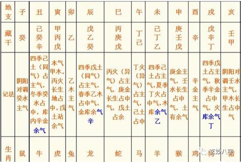 壬水戊土|八字十天干详解——壬水